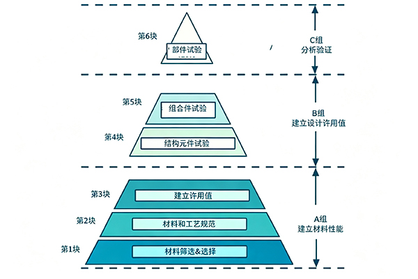 可靠性与耐久性验证示意图