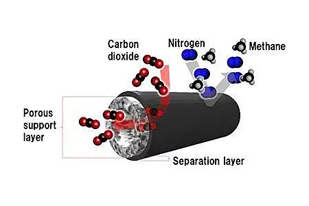 日本东丽利用多孔碳纤维研发出二氧化碳分离膜