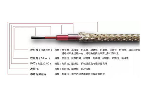碳纤维复合芯导线的应用优势在哪?