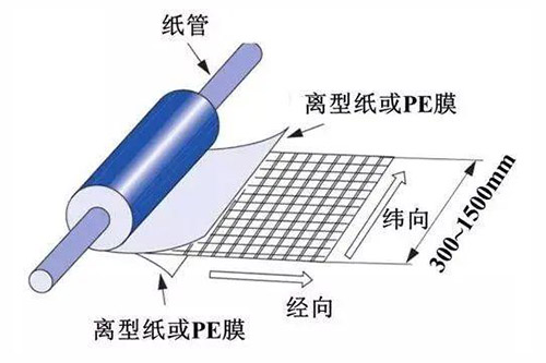 碳纤维预浸料是什么?3点基础知识科普