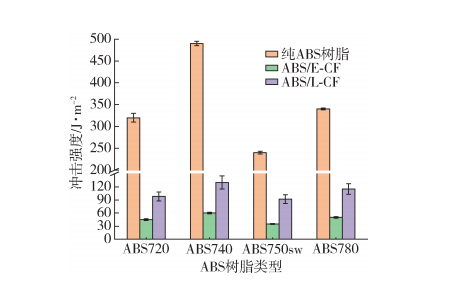 热塑性碳纤维复合材料如何增韧?4种可行方案